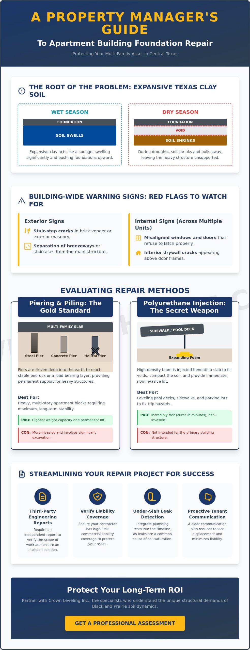 Apartment Building Foundation Repair: The 2026 Property Manager’s Guide