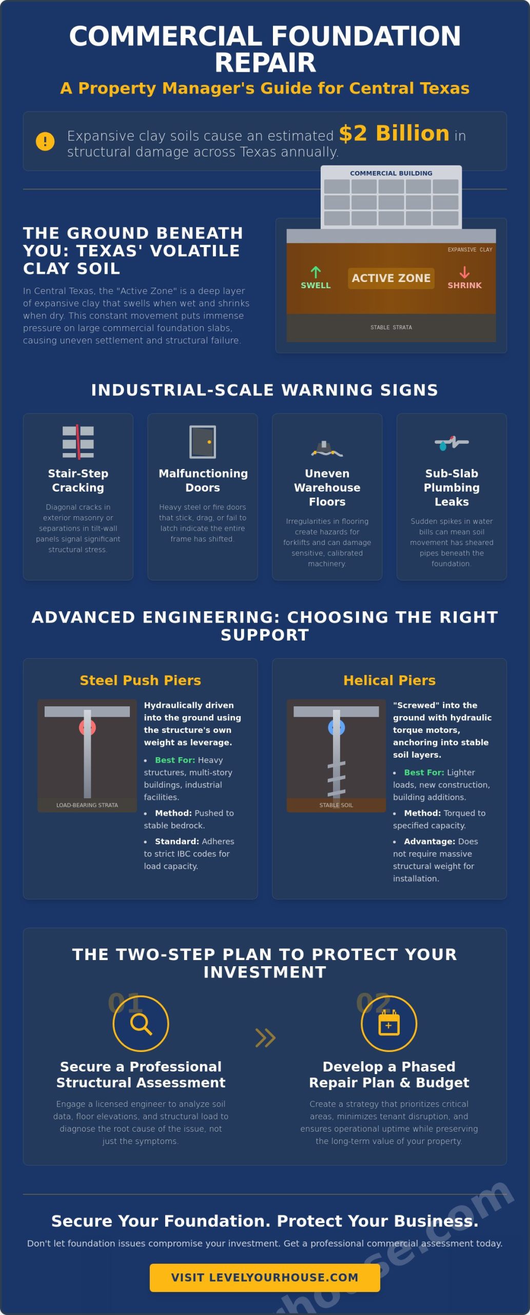 Commercial Foundation Repair: The 2026 Guide for Texas Property Owners