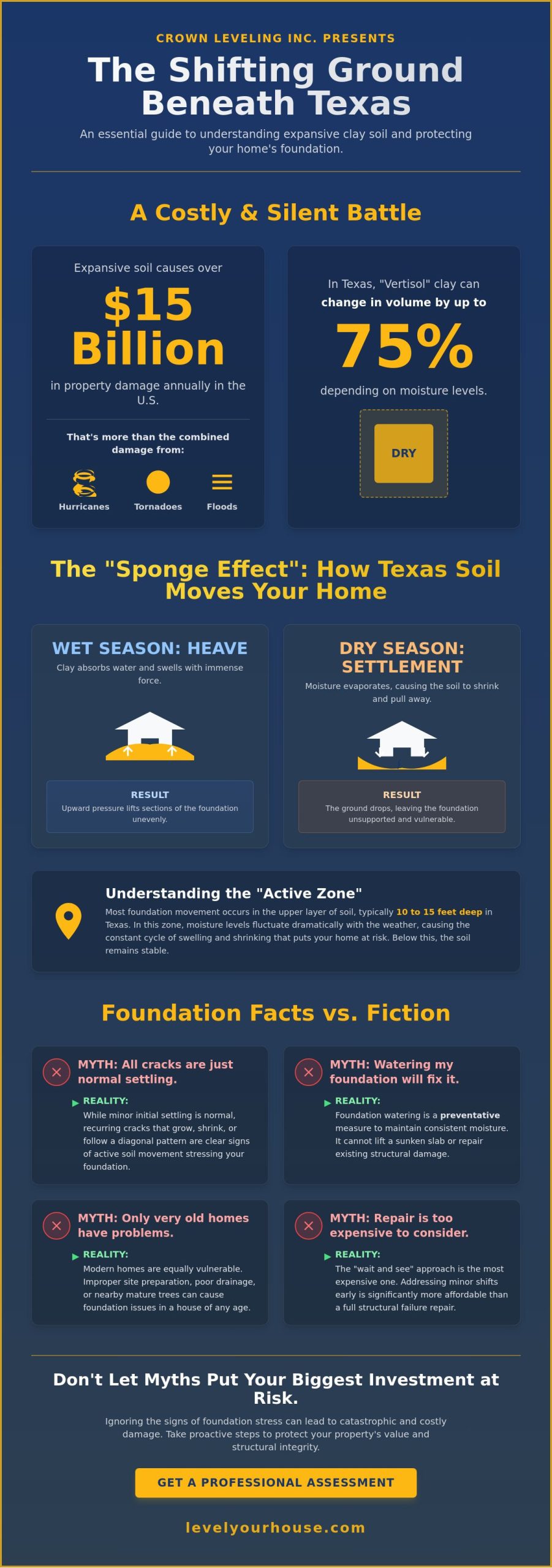Expansive Clay Soil and Your Foundation: Debunking the Top 7 Texas Myths