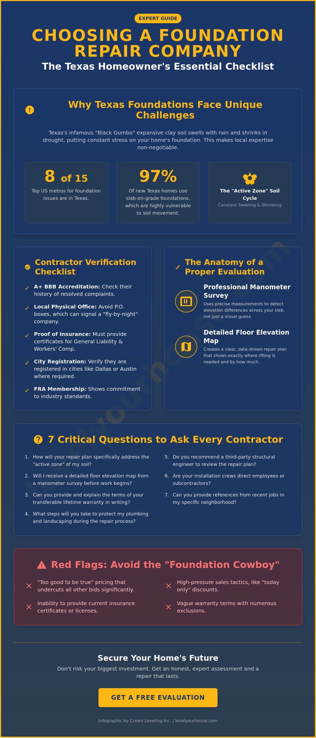 How to Choose a Foundation Repair Company: The 2026 Texas Homeowner Checklist
