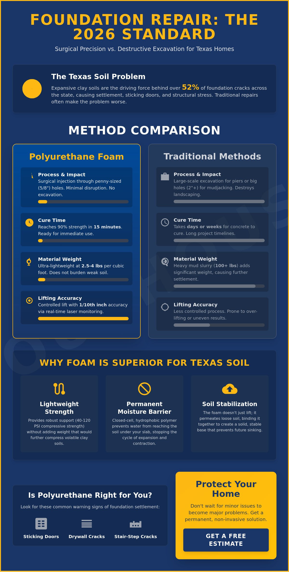 Polyurethane Foam Foundation Repair: The 2026 Guide to Modern Slab Stabilization