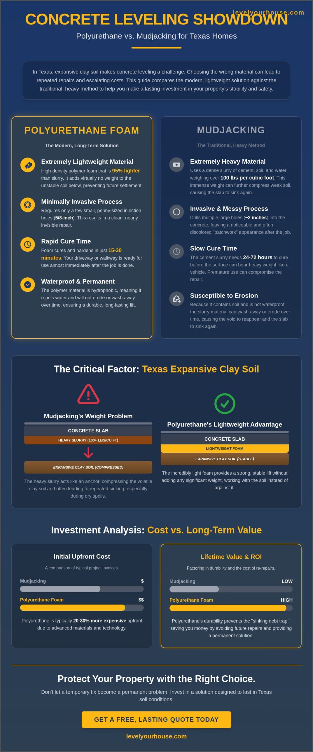 Polyurethane vs. Mudjacking Cost: 2026 Texas Homeowner’s Comparison Guide