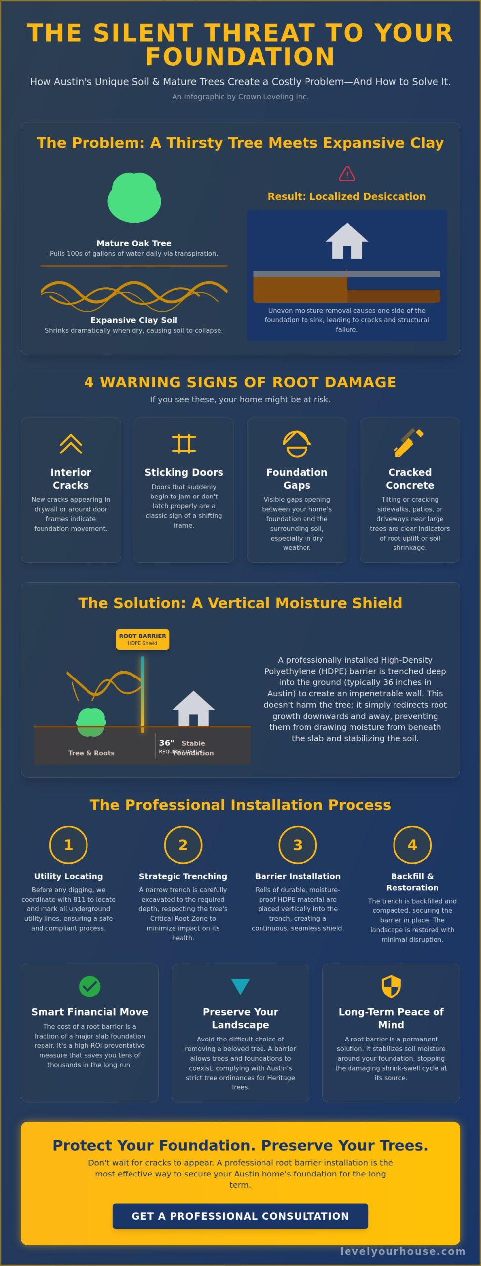 Root Barrier Installation in Austin: The 2026 Homeowner’s Guide to Foundation Protection