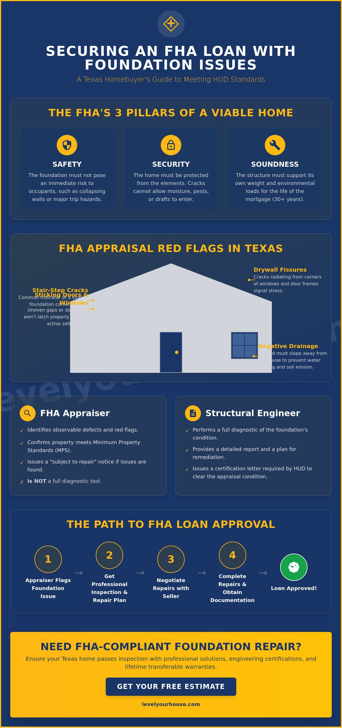 FHA Loan Requirements for Foundation Problems: The 2026 Texas Guide