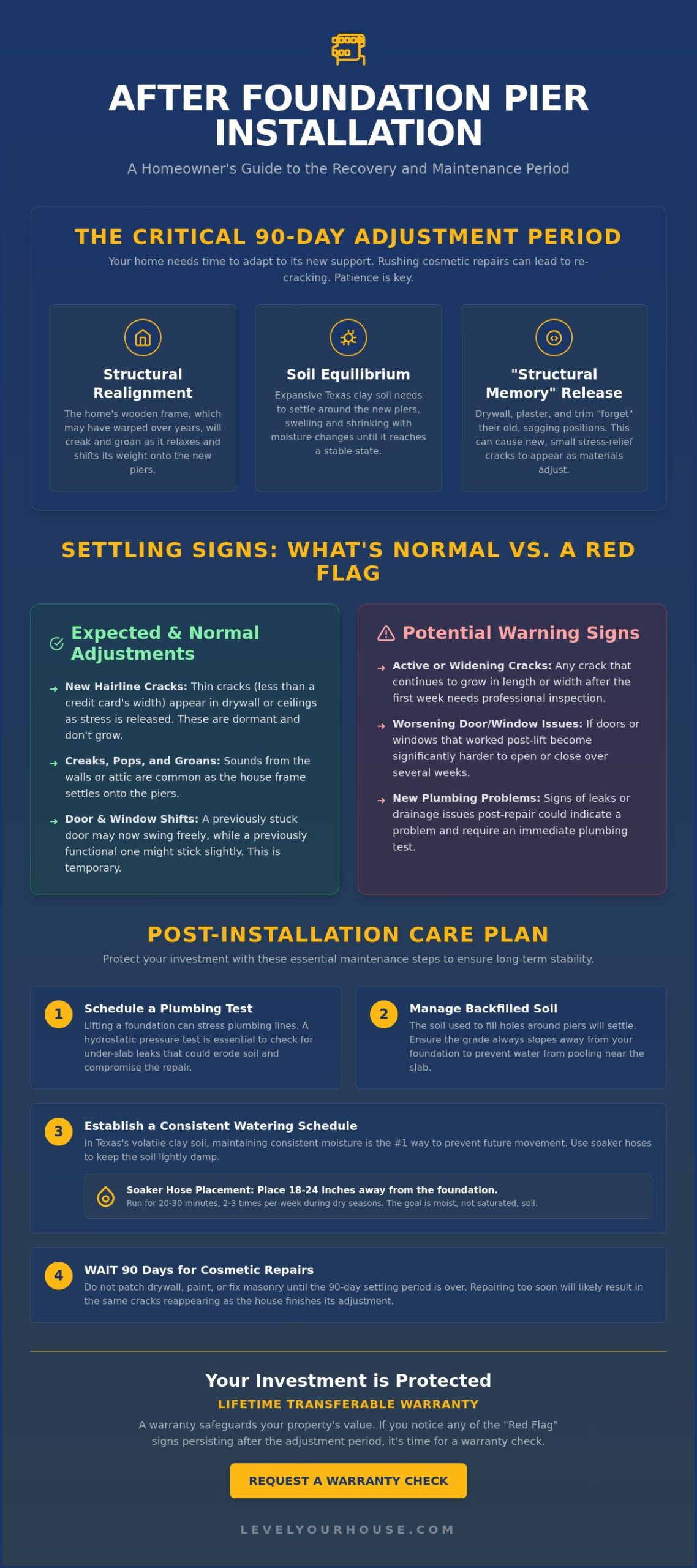 What to Expect After Foundation Piers Are Installed: A 2026 Texas Homeowner's Guide