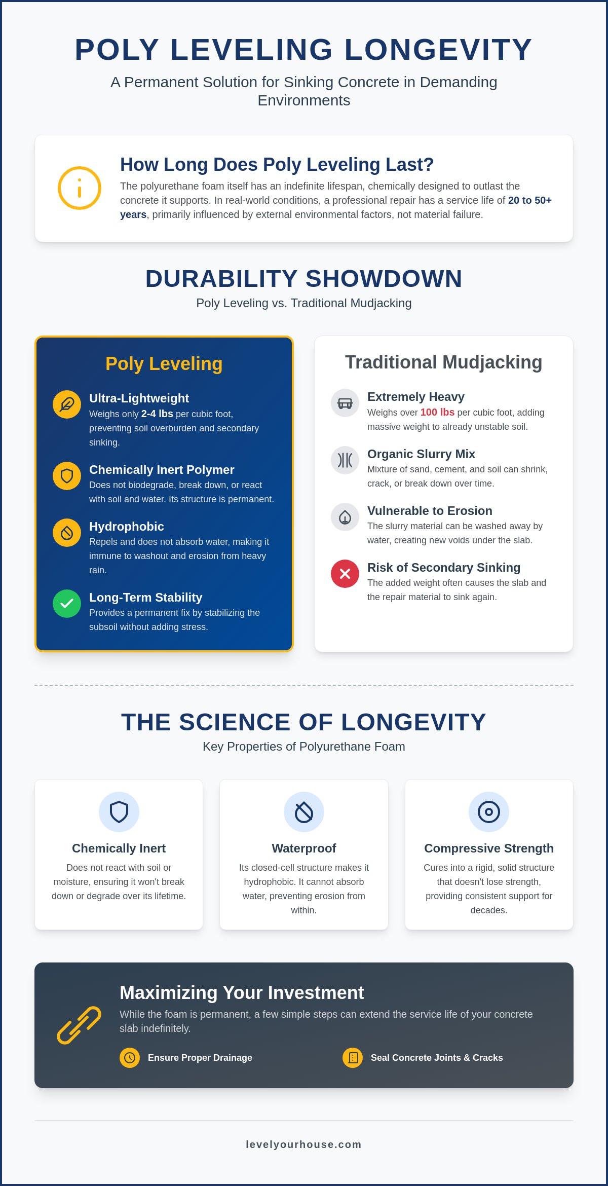 How Long Does Poly Leveling Last? Longevity Guide for Texas Homeowners