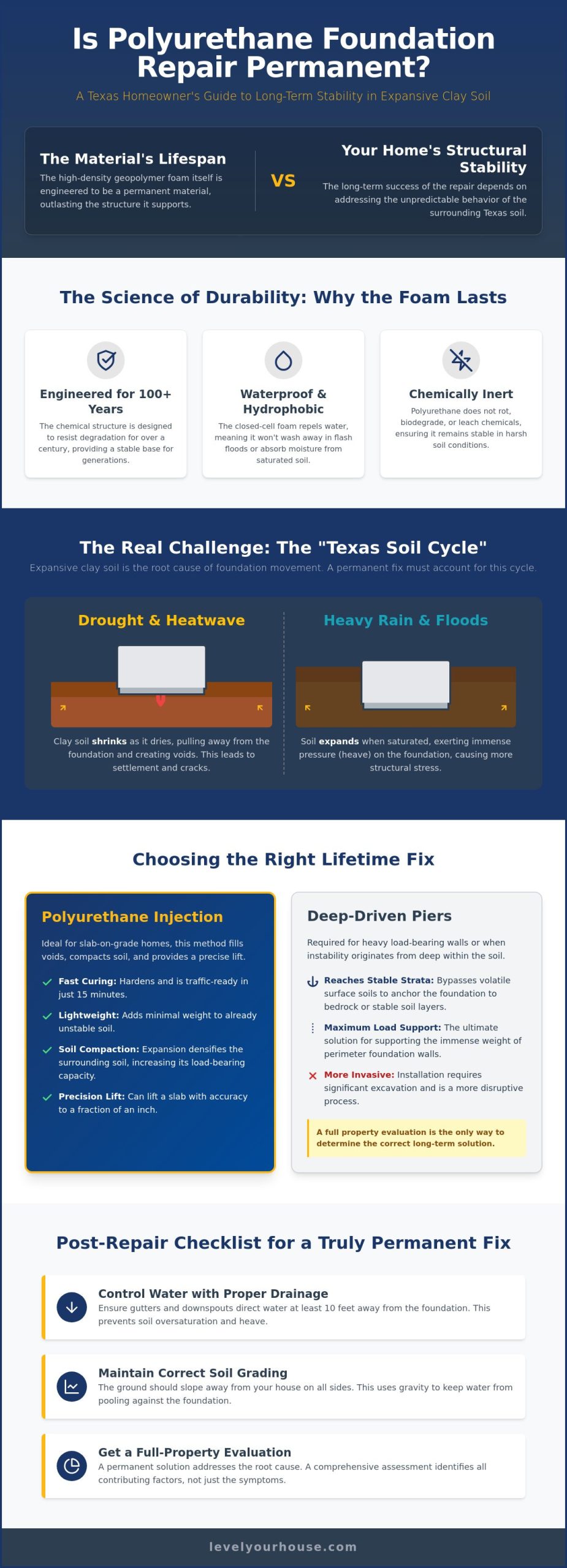 Is Polyurethane Foundation Repair Permanent? What Texas Homeowners Need to Know in 2026