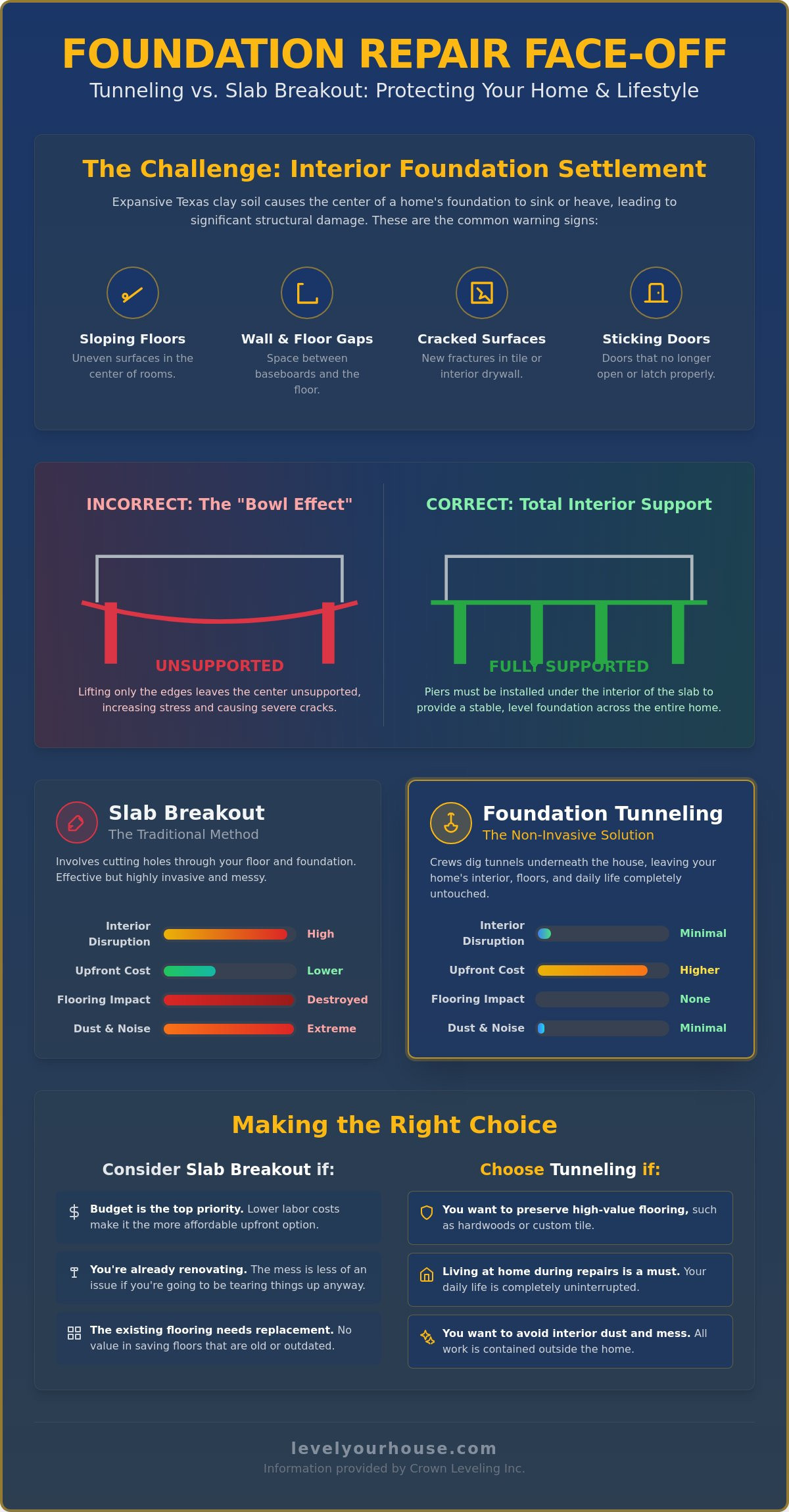 Foundation Tunneling vs. Interior Piers: Which is Right for Your Texas Home?