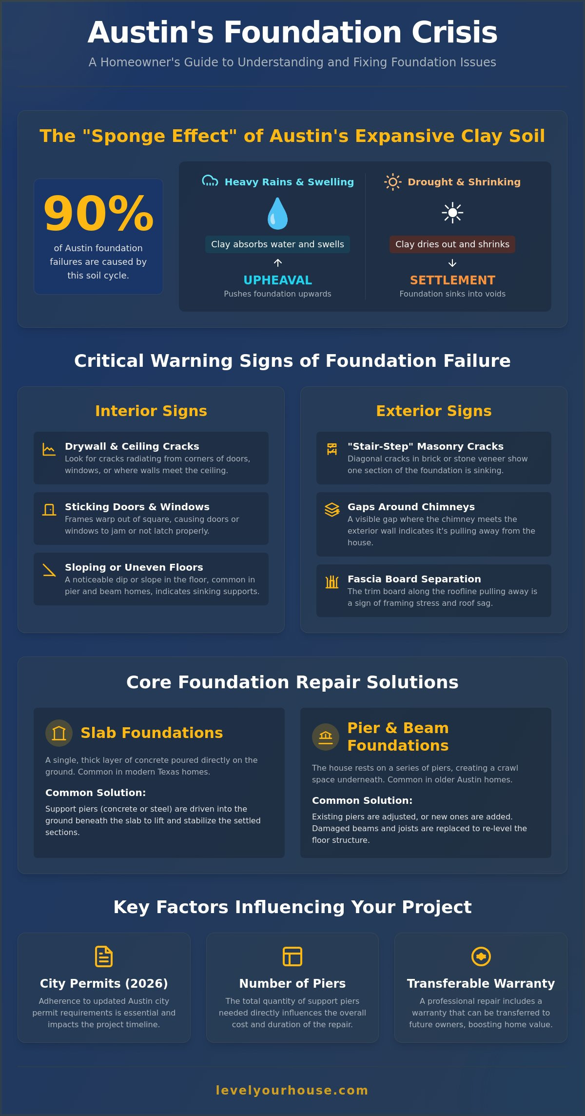 Expert Foundation Repair in Austin, TX: The 2026 Homeowner’s Guide