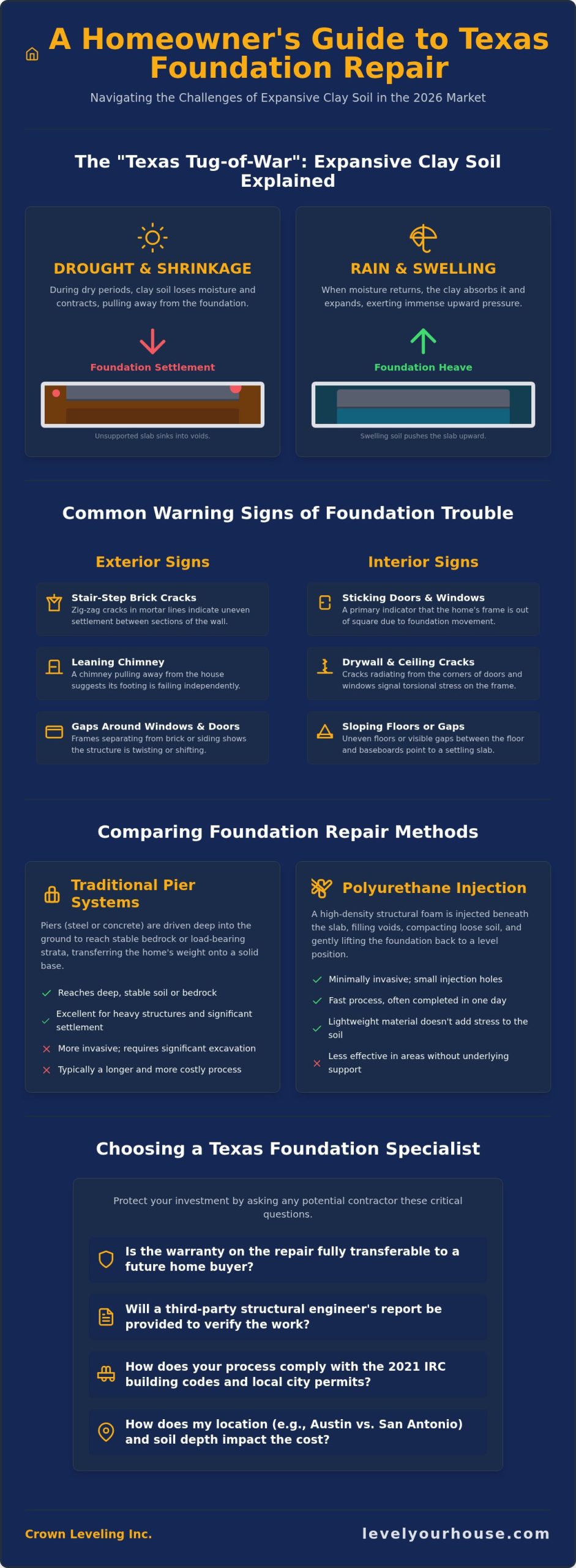 Foundation Repair in Texas: The Ultimate 2026 Homeowner’s Guide