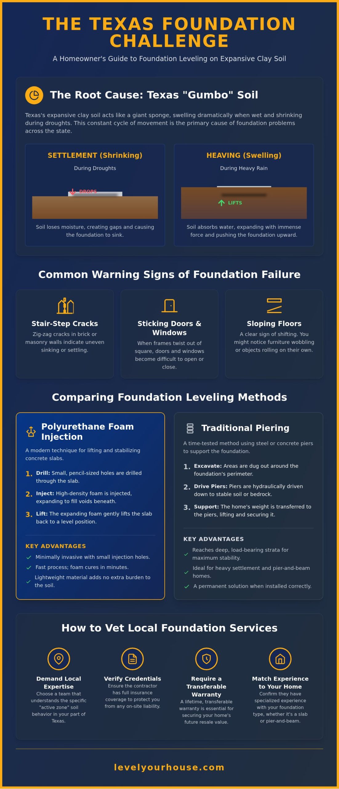 Foundation Leveling Services Near Me: The 2026 Texas Homeowner's Guide