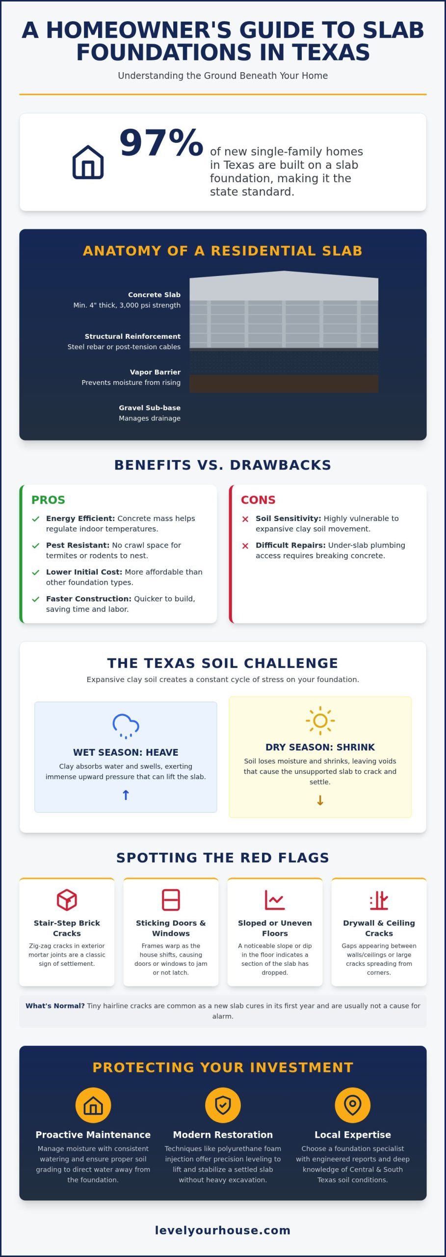 Slab Foundation: Complete 2026 Guide for Texas Homeowners