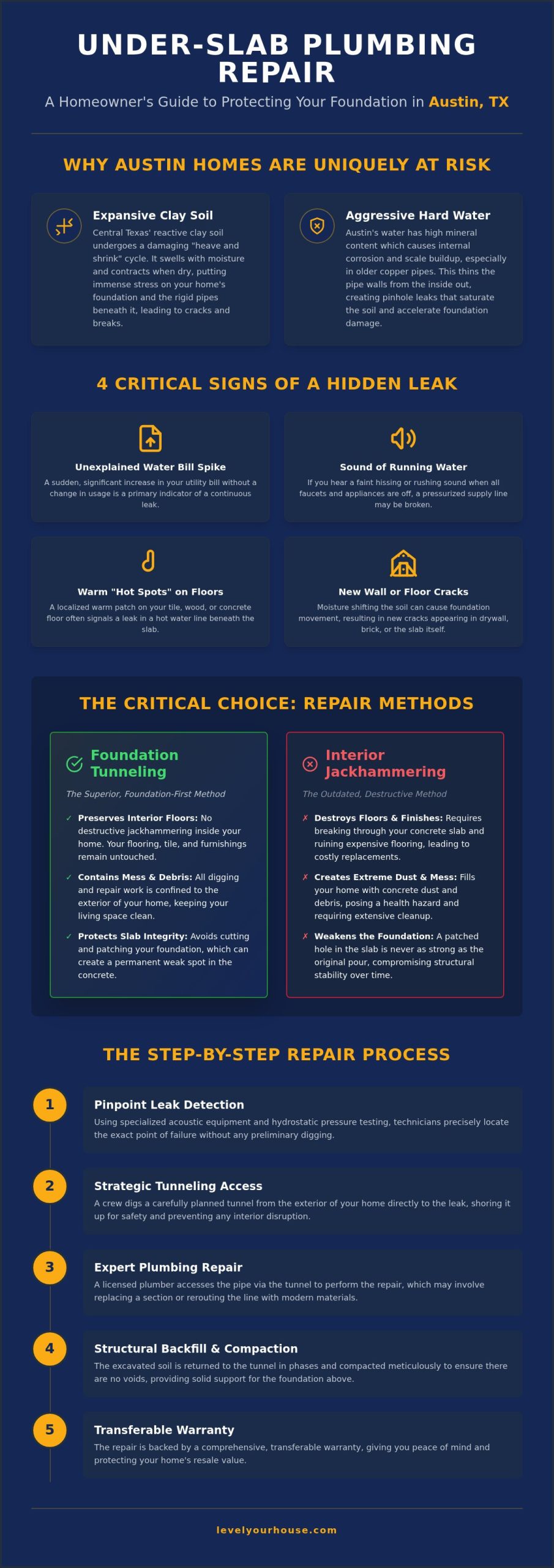 Under-Slab Plumbing Repair in Austin: The 2026 Homeowner’s Guide